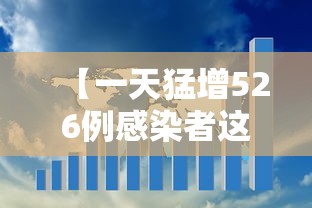 【一天猛增526例感染者这轮疫情形势严峻·又一轮疫情爆发】 【一天猛增526例感染者这轮疫情形势严峻·又一轮疫情爆发】