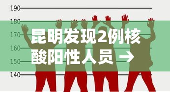 昆明发现2例核酸阳性人员 → 2天前昆明刚刚发生的新闻 昆明发现2例核酸阳性人员 → 2天前昆明刚刚发生的新闻