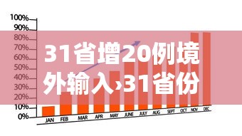 31省增20例境外输入›31省份昨增13例本土确诊 31省增20例境外输入›31省份昨增13例本土确诊