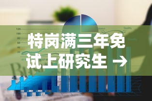 特岗满三年免试上研究生 → 特岗满了三年可以考走吗 特岗满三年免试上研究生 → 特岗满了三年可以考走吗